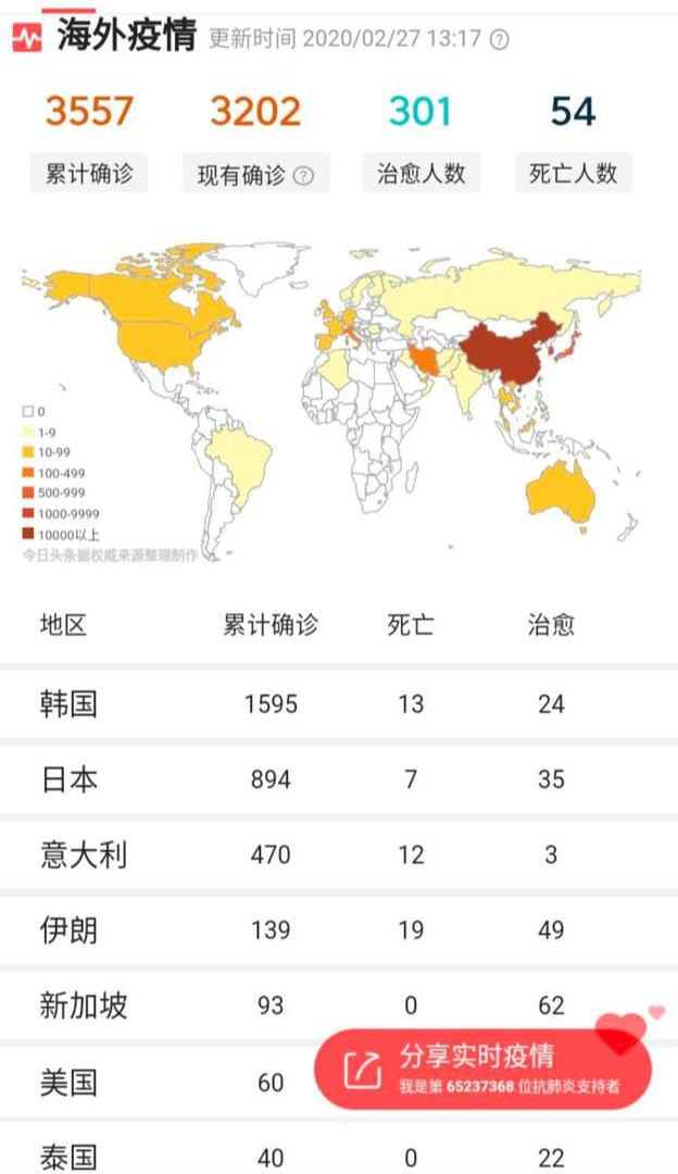 韩国爆发、日本告急、意大利封城：疫情没结束，你不要出来狂欢了