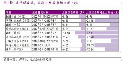 光大证券：海外疫情升级 潜在影响几何？