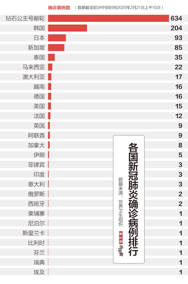 山川异域，风月同天，疫情下的世界各国还好吗？