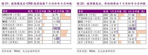 光大证券：海外疫情升级 潜在影响几何？