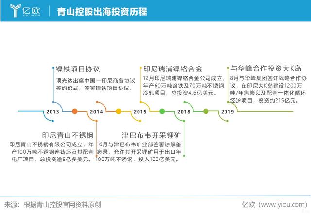 青山控股——以温州模式缔造的钢铁传奇