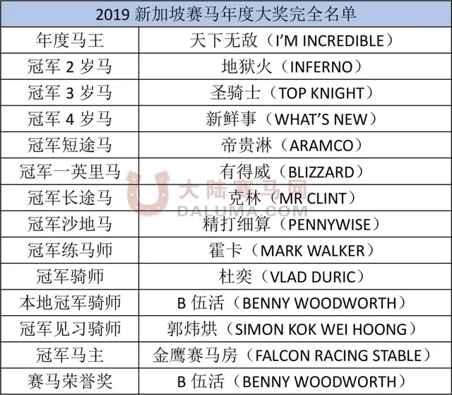 大陆赛马网：新加坡赛马2019年度14项大奖揭晓