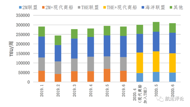 「专稿」现代商船“易帜”后全球港口新格局——上海国际航运研究中心 谢文卿 赵楠