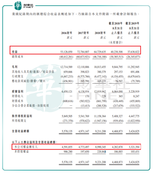 「IPO追踪」新加坡工程承建商伟源控股申请来港上市