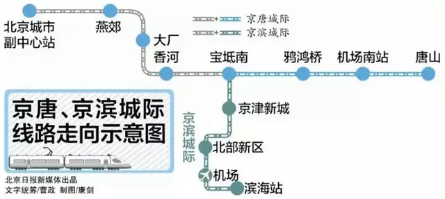 197项重大工程，投资5225亿元！这里房价按不住了？