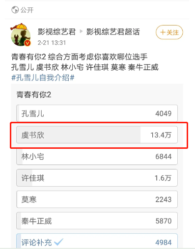 虞书欣这热度，看来有望青2出道？