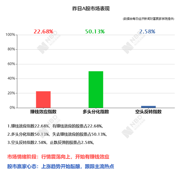 早财经丨道指一周跌3500点，美股创2008年以来最糟交易周；世卫组织将疫情全球风险级别提至最高级别；韩国一天增571例确诊