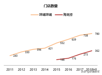 2018年度投资总结报告（中）