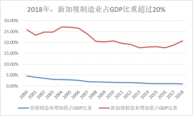 这个小国在夹缝中崛起，国民人均收入已排全球第三