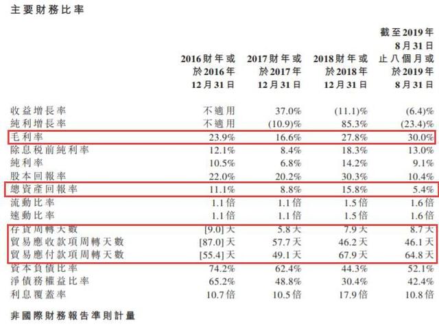 伟源控股--新加坡排名第三的建筑商