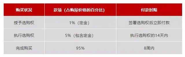 一文看懂在新加坡如何买房