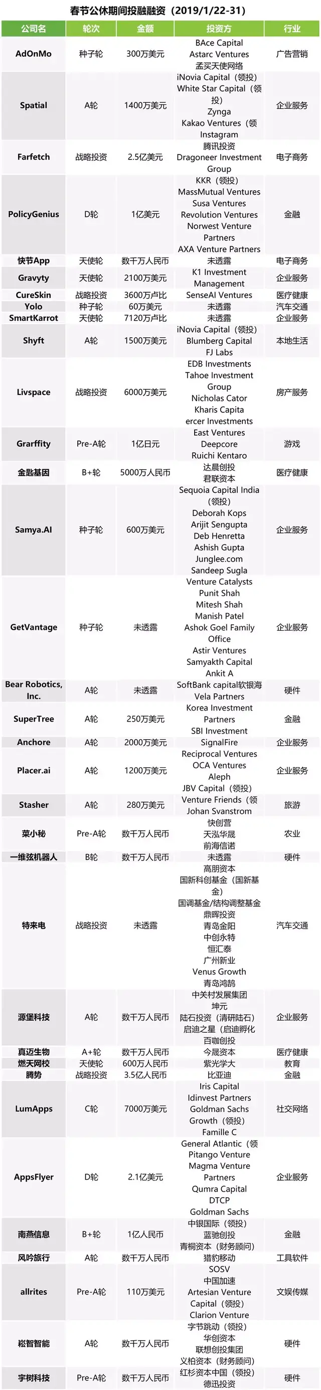 ​午报 | LG出售中国总部大楼；消息称阿里巴巴将不在港股通之列