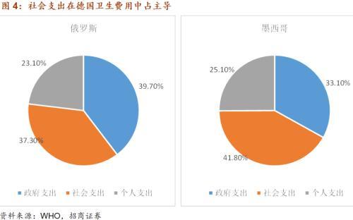 招商宏观：未来中国卫生费用的钱从哪里来？