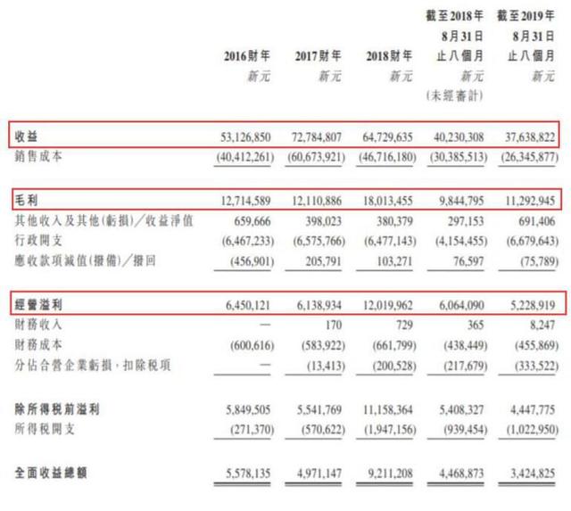 伟源控股--新加坡排名第三的建筑商