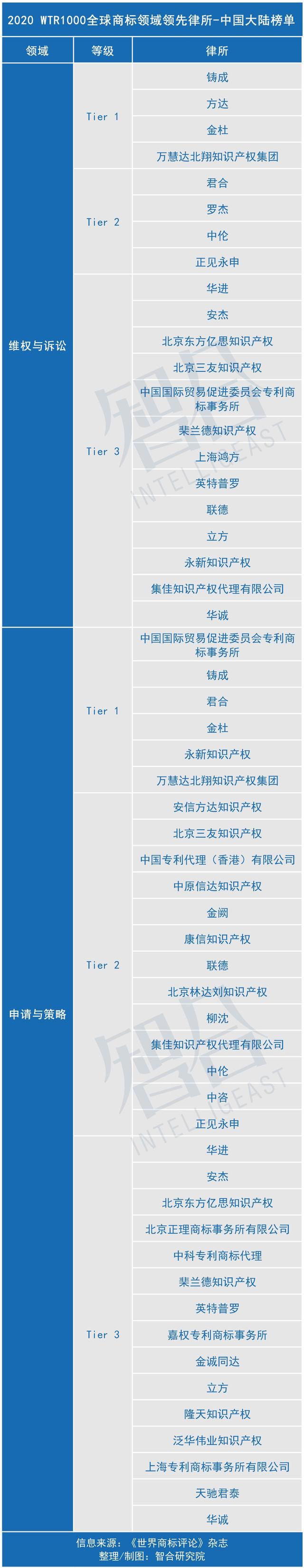 美国律所总创收增5.3%，律师费率增幅创新高 | 一周律所动态