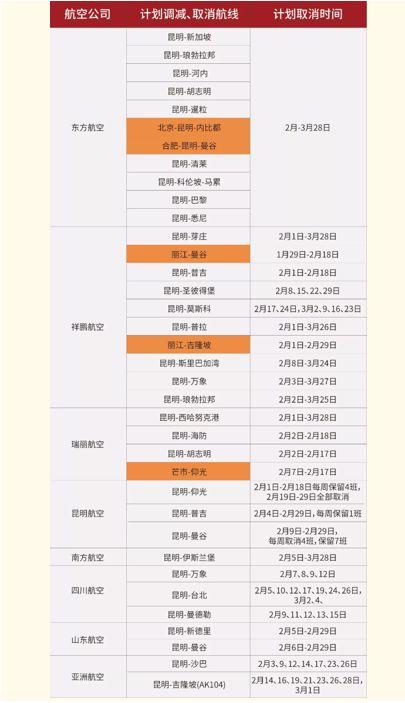 注意！近期往返昆明机场需要了解这些内容