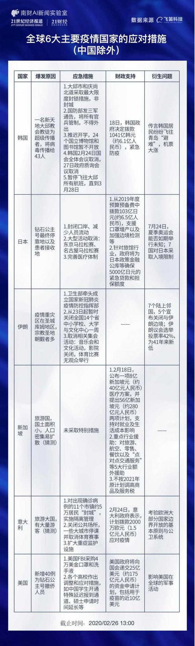 各国“战疫”火速切换财金政策：新加坡重民生，美国重疫苗研发