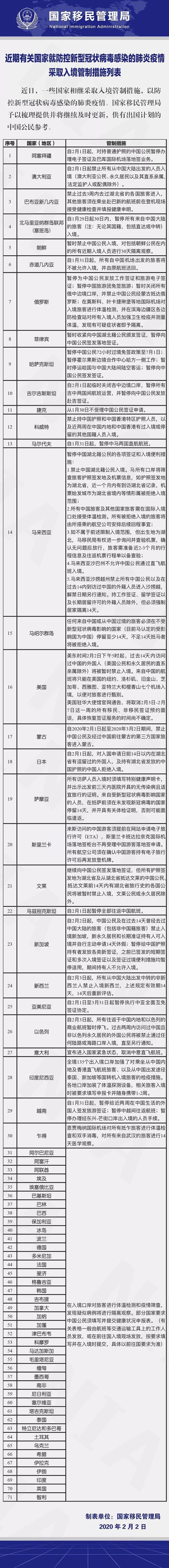 印度对中国电子签证业务暂停，已持的电子签证也无效