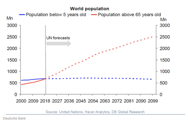 人口老龄化危机席卷全球，其实情况并没有那么糟糕