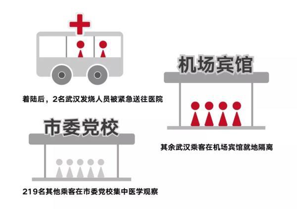 TR188，一个航班疫情的警示……