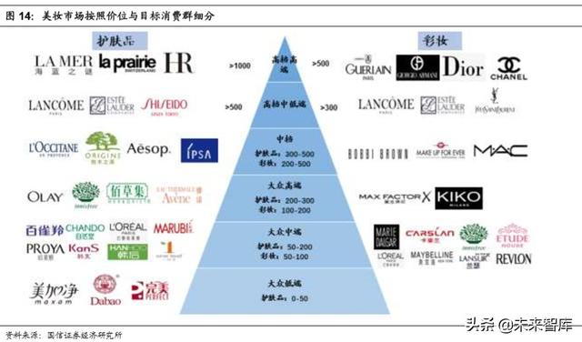 化妆品产业链梳理专题报告：深挖产业价值，启征黄金赛道