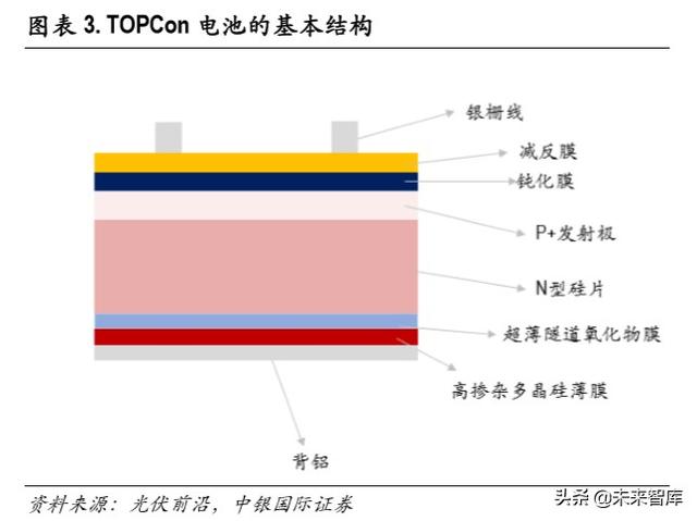 光伏异质结电池专题报告：开启光伏新一轮技术革命