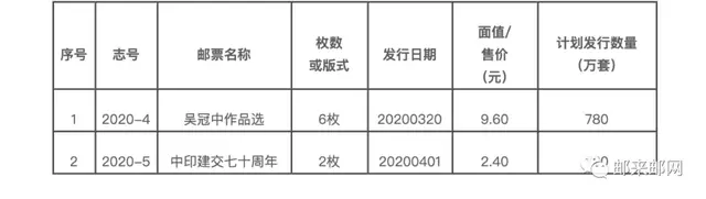 《吴冠中作品选》《中印建交七十周年》邮票计划发行数量公布