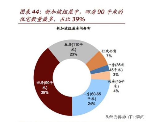 房地产转型盈利模式学习香港还是新加坡？