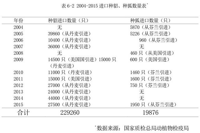 揭秘野生动物非法贸易路线图：仅次于军火毒品的走私行业