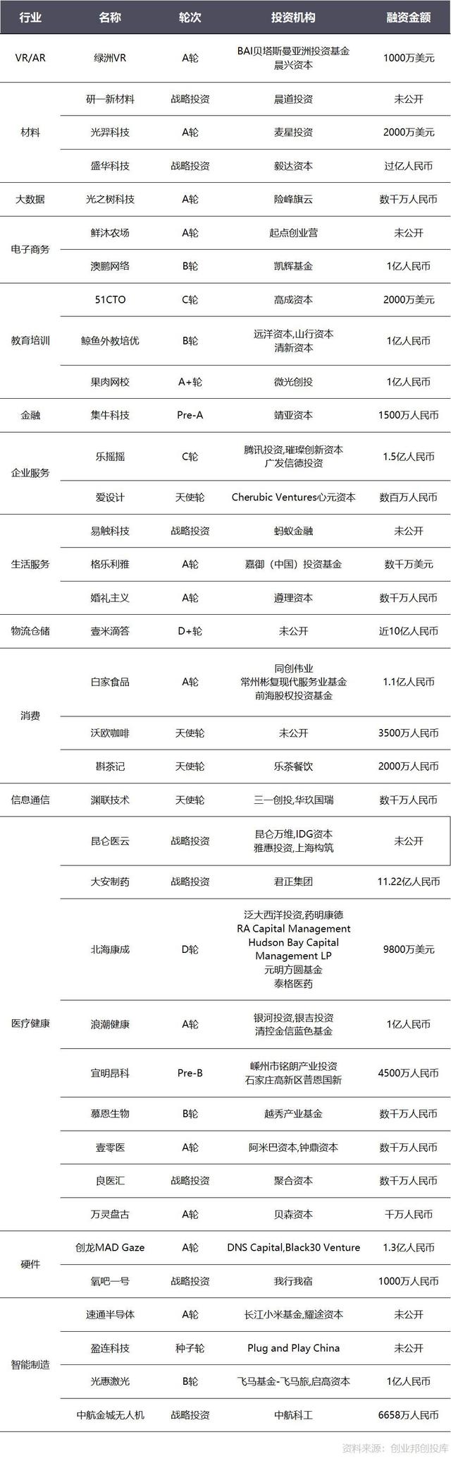 小米进一步布局Wi-Fi6，Grab再获7亿美元投资 | 全球投融资周报（2020.02.14-02.20）