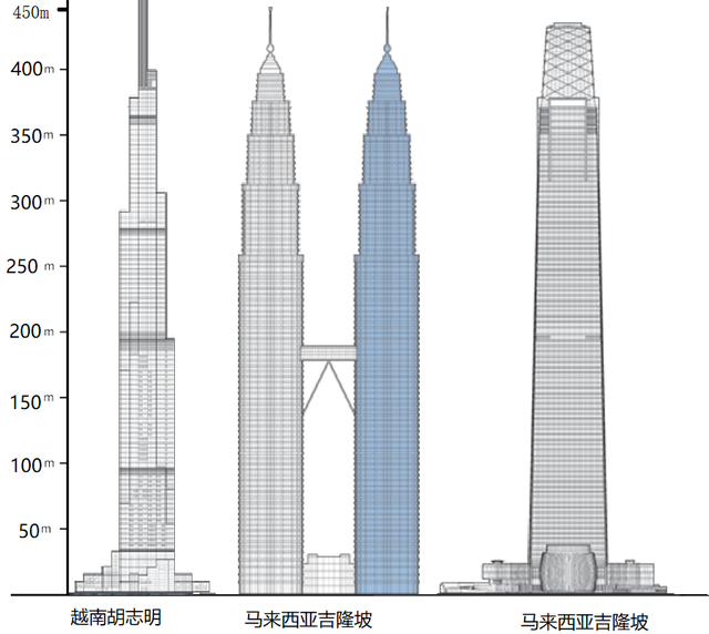 东南亚第一高楼—461米越南胡志明市地标塔81号！全球排名进前15