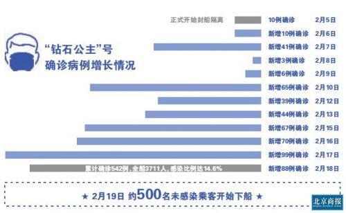 “钻石公主”乘客下船 日韩疫情陷非常时刻