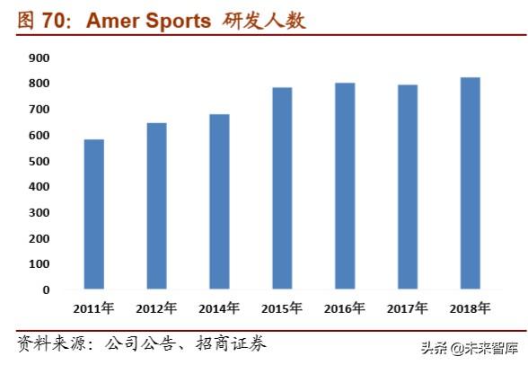 体育用品行业深度报告：国货崛起，龙头瞩目