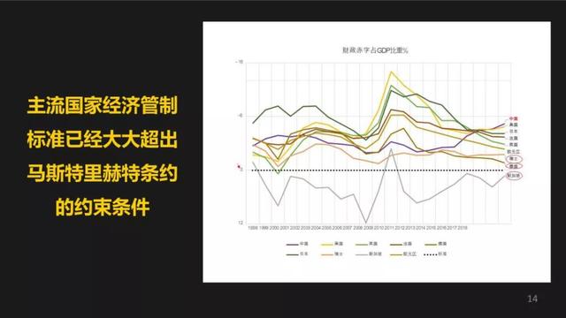 梁信军：未来十五年海外高成长市场的新机会