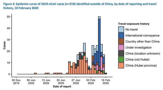 1人致三国11人感染，英国疑似“超级传播者”有何特点？