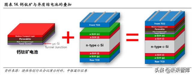 光伏异质结电池专题报告：开启光伏新一轮技术革命