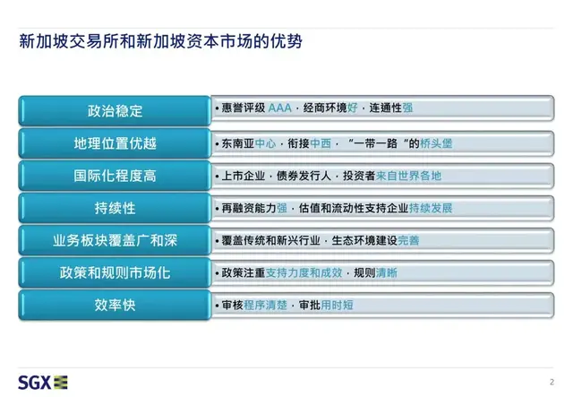 31张图丨新加坡REITs上市发行攻略