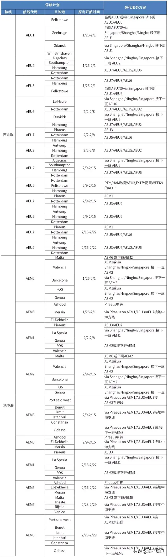 最新停航通知！各船运公司暂停运营或关闭部分业务