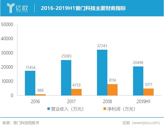 普门科技光子治疗斩获国奖，重金疾进养老康复蓝海