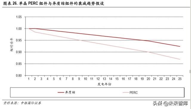 光伏异质结电池专题报告：开启光伏新一轮技术革命