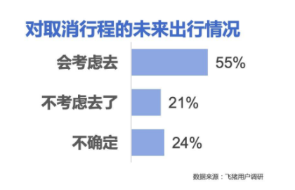 Expedia裁员遣散费超1亿美元；万豪大中华区2月RevPAR下滑90% | TD晚报