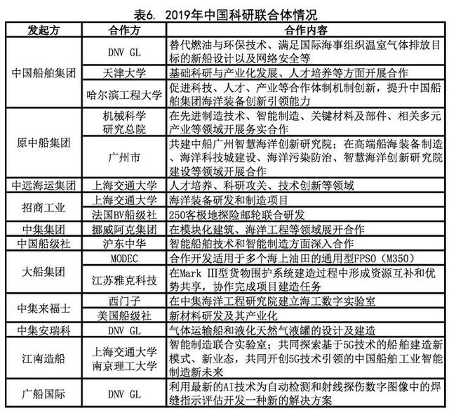 复盘2019重估2020——世界船舶工业何去何从？