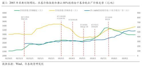 新型肺炎疫情对黑色商品的影响分析