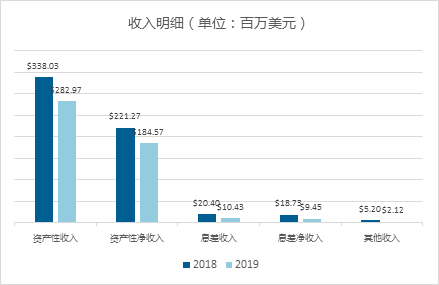 张悦欣：美国全托资管平台TAMP进入4.0时代——中国市场潜力较大 | 国际