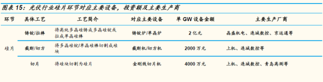 光伏深度研究：附光伏龙头概念解析，干货