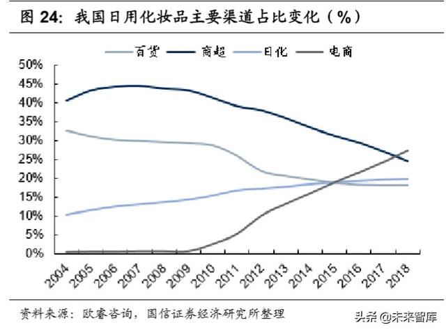 化妆品产业链梳理专题报告：深挖产业价值，启征黄金赛道