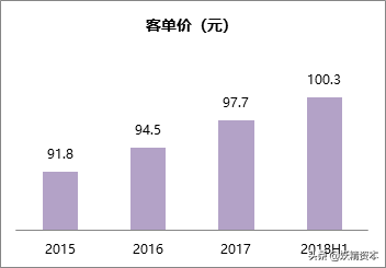 2018年度投资总结报告（中）