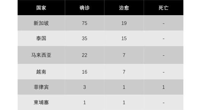 越南政府不再“为难“电子支付公司的外资持股限制；