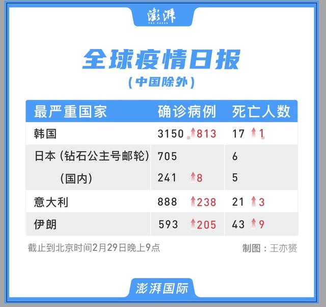 全球疫情日报