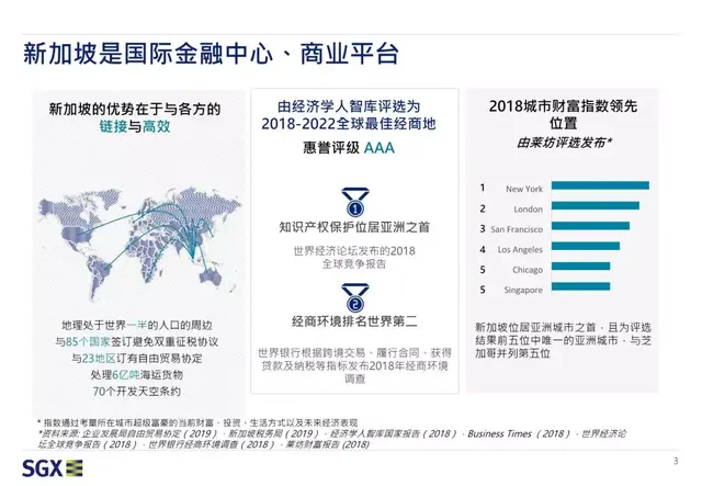 31张图丨新加坡REITs上市发行攻略